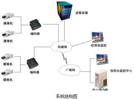 安防“錢”景無限 監(jiān)控?cái)z像機(jī)產(chǎn)業(yè)現(xiàn)今如何？